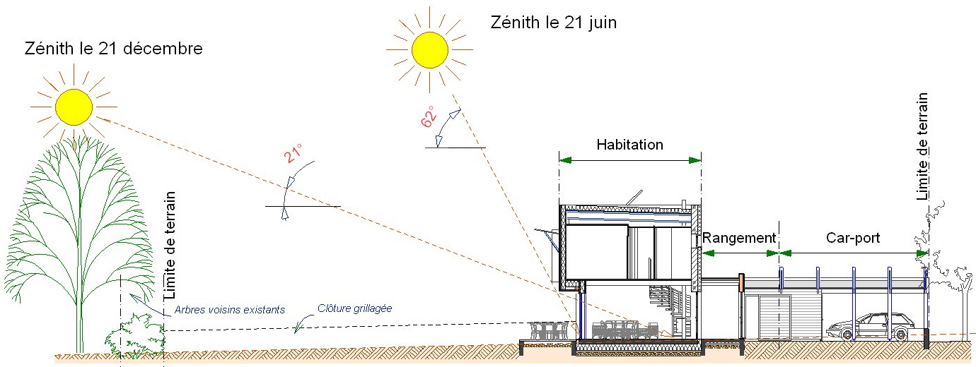 Schéma bioclimatique