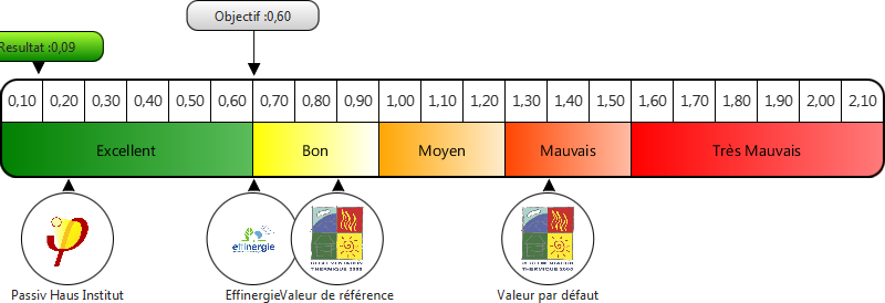 Résultat Test infiltro