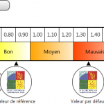 Résultat Test infiltro